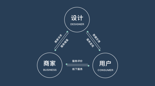 如何做好"有人情味的"生活服务型产品设计?